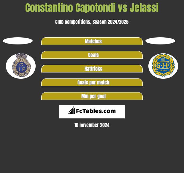 Constantino Capotondi vs Jelassi h2h player stats