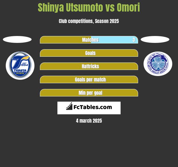 Shinya Utsumoto vs Omori h2h player stats