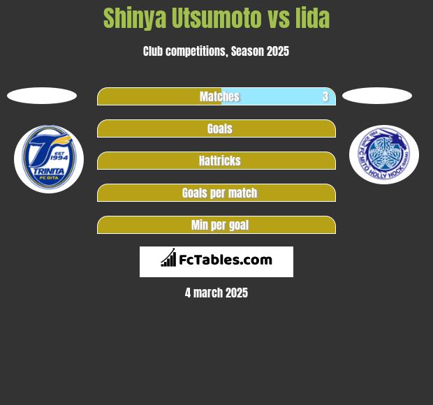 Shinya Utsumoto vs Iida h2h player stats