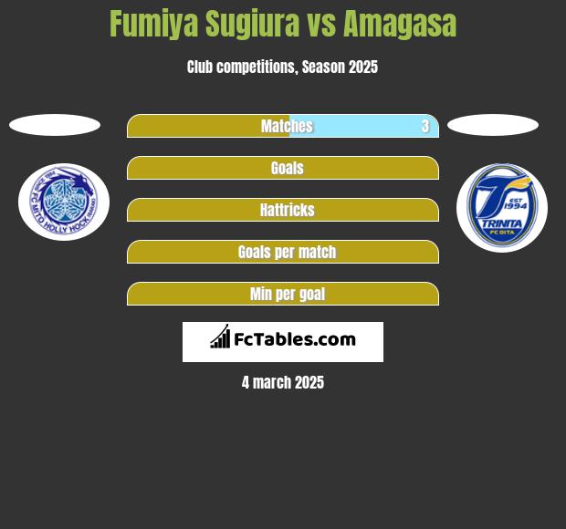 Fumiya Sugiura vs Amagasa h2h player stats