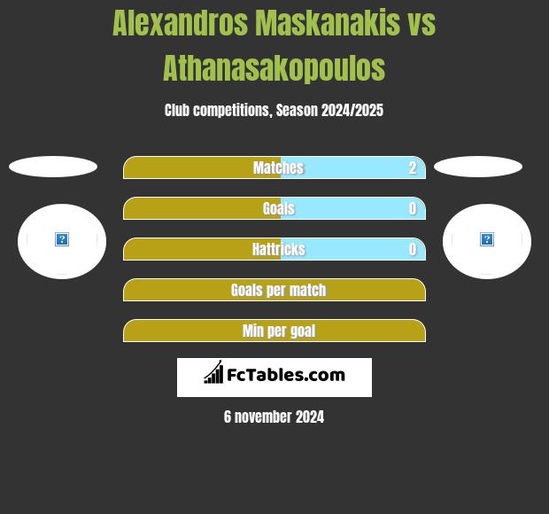 Alexandros Maskanakis vs Athanasakopoulos h2h player stats