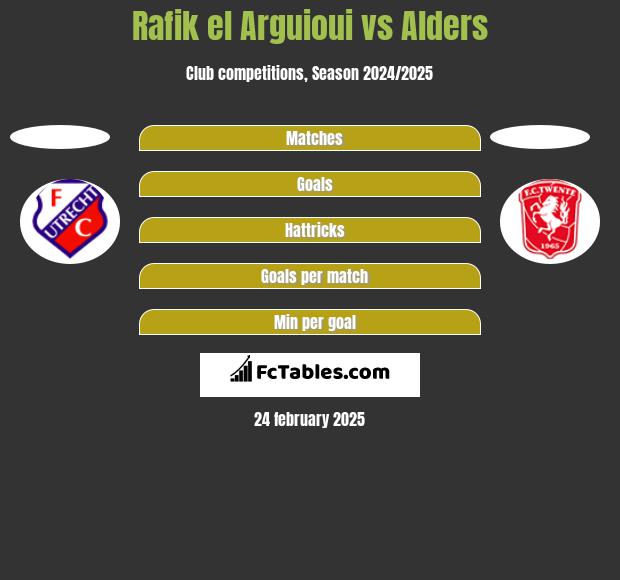 Rafik el Arguioui vs Alders h2h player stats