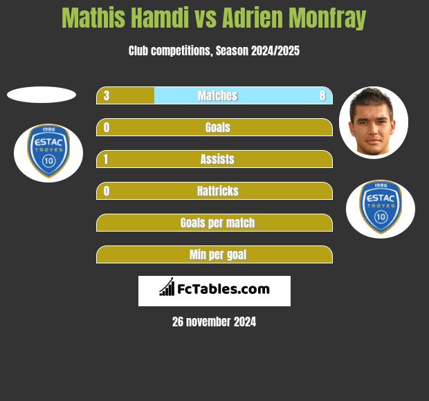 Mathis Hamdi vs Adrien Monfray h2h player stats