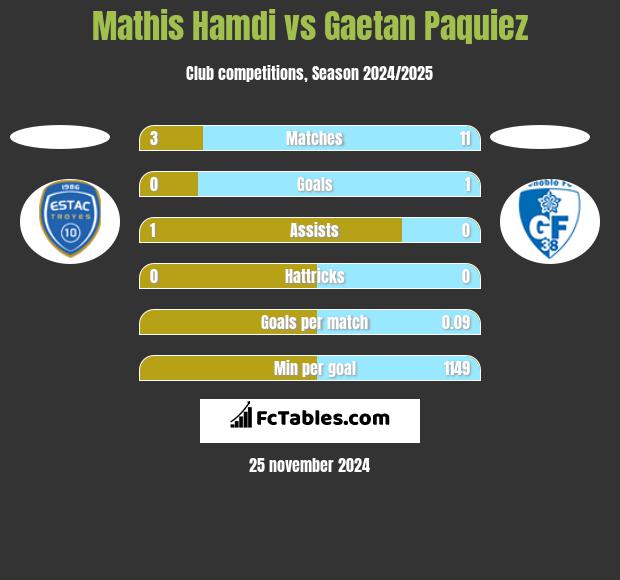 Mathis Hamdi vs Gaetan Paquiez h2h player stats