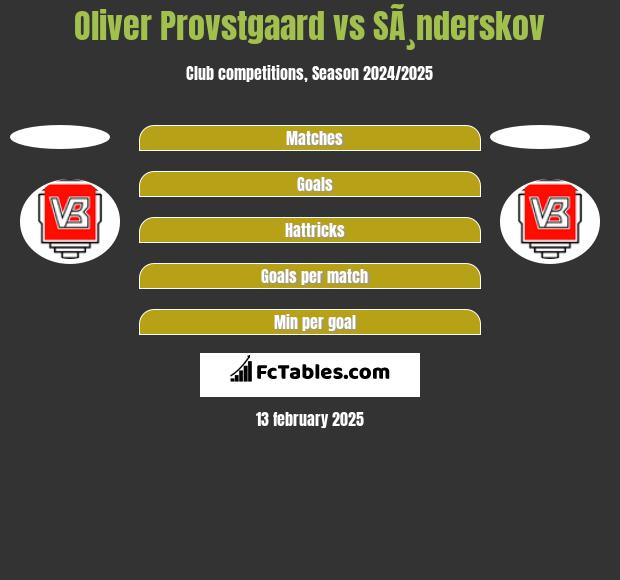 Oliver Provstgaard vs SÃ¸nderskov h2h player stats