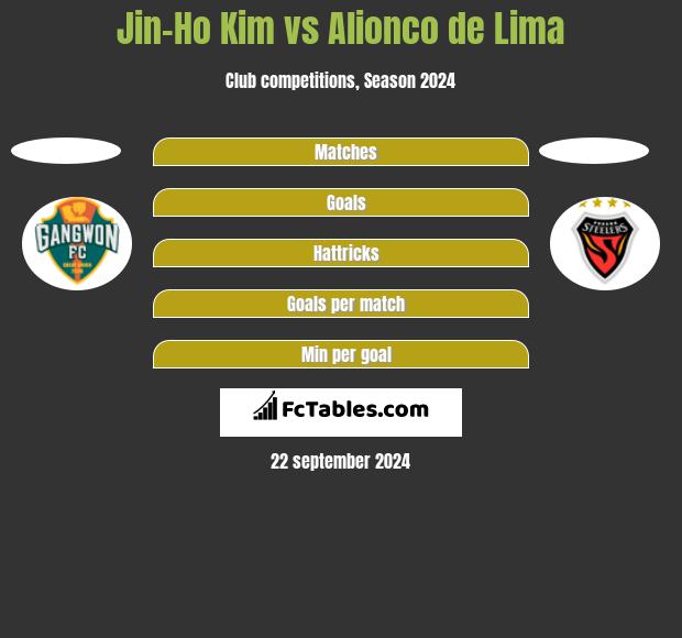 Jin-Ho Kim vs Alionco de Lima h2h player stats