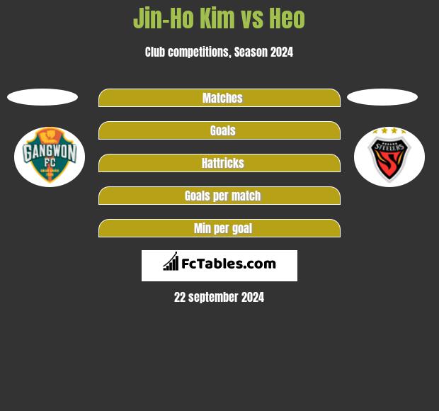 Jin-Ho Kim vs Heo h2h player stats