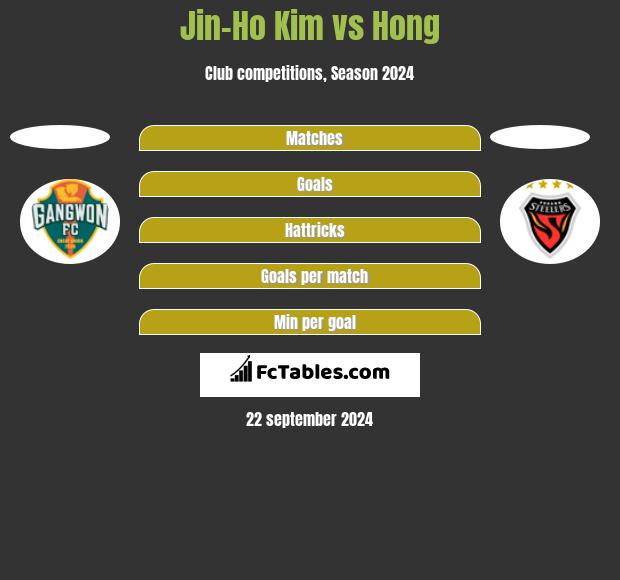 Jin-Ho Kim vs Hong h2h player stats