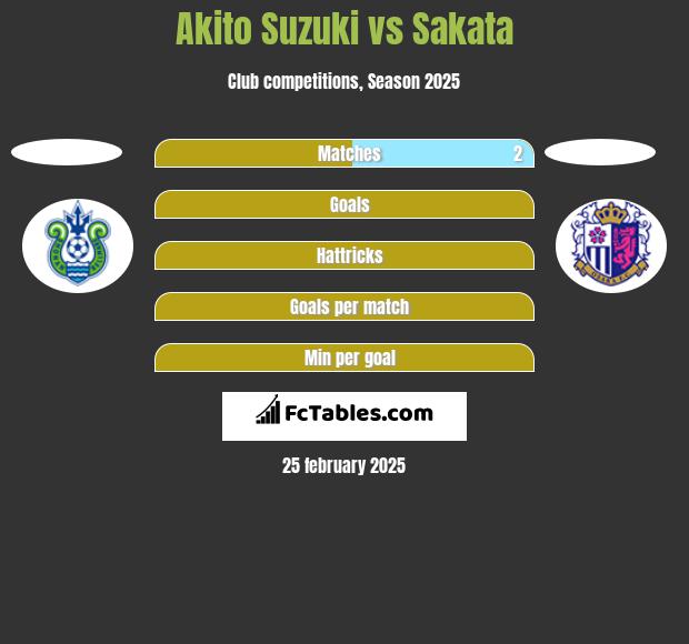 Akito Suzuki vs Sakata h2h player stats