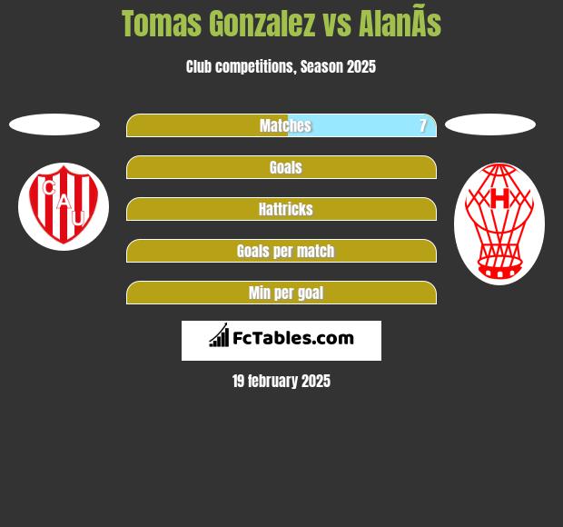 Tomas Gonzalez vs AlanÃ­s h2h player stats