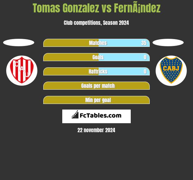 Tomas Gonzalez vs FernÃ¡ndez h2h player stats