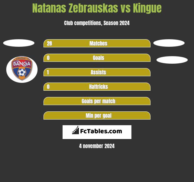 Natanas Zebrauskas vs Kingue h2h player stats