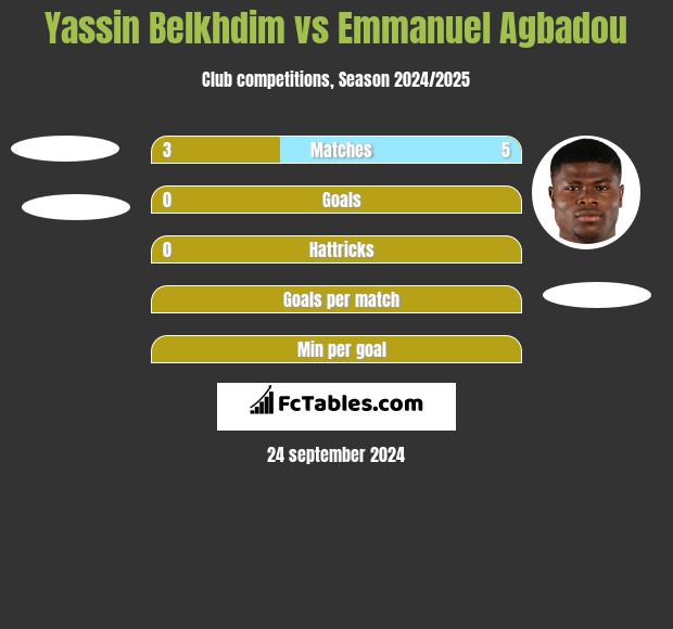 Yassin Belkhdim vs Emmanuel Agbadou h2h player stats