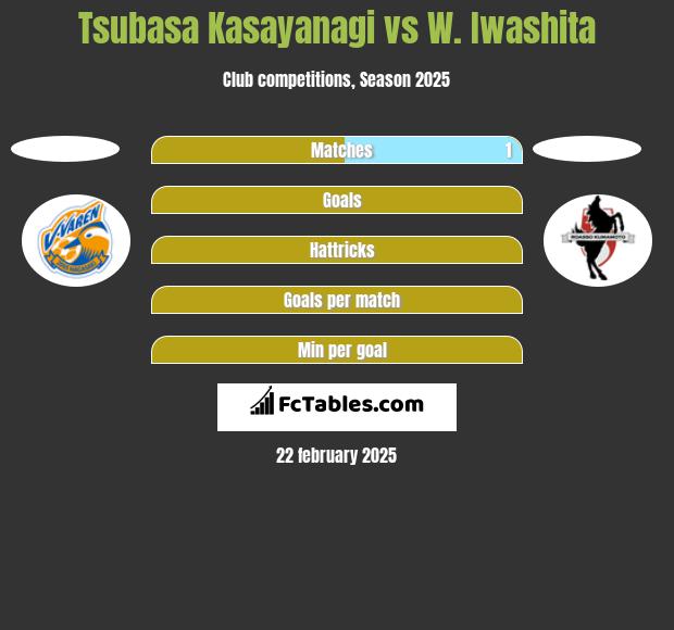 Tsubasa Kasayanagi vs W. Iwashita h2h player stats