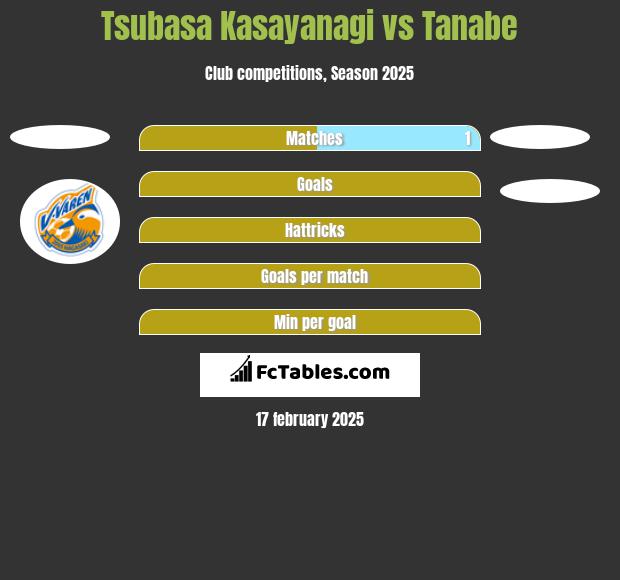 Tsubasa Kasayanagi vs Tanabe h2h player stats