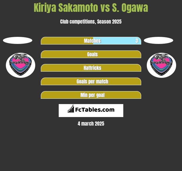 Kiriya Sakamoto vs S. Ogawa h2h player stats