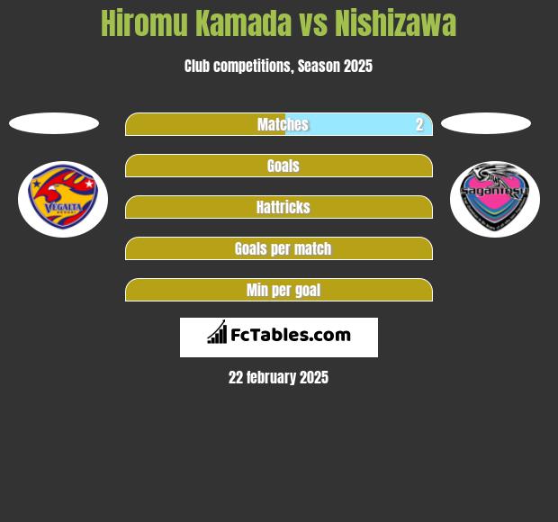 Hiromu Kamada vs Nishizawa h2h player stats