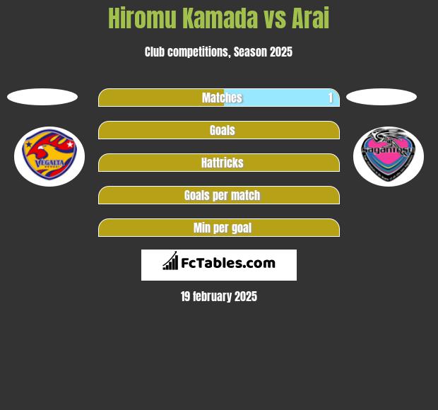 Hiromu Kamada vs Arai h2h player stats