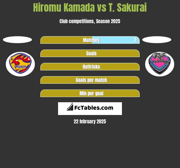 Hiromu Kamada vs T. Sakurai h2h player stats