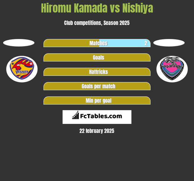 Hiromu Kamada vs Nishiya h2h player stats