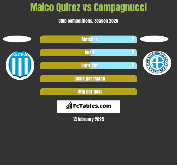 Maico Quiroz vs Compagnucci h2h player stats