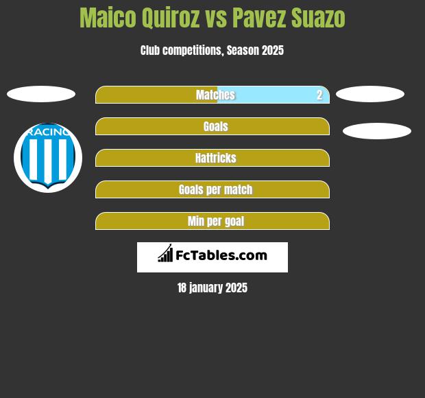 Maico Quiroz vs Pavez Suazo h2h player stats