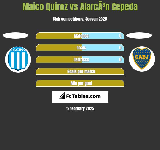 Maico Quiroz vs AlarcÃ³n Cepeda h2h player stats