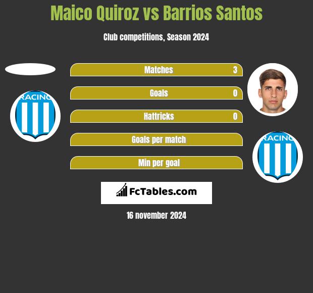 Maico Quiroz vs Barrios Santos h2h player stats