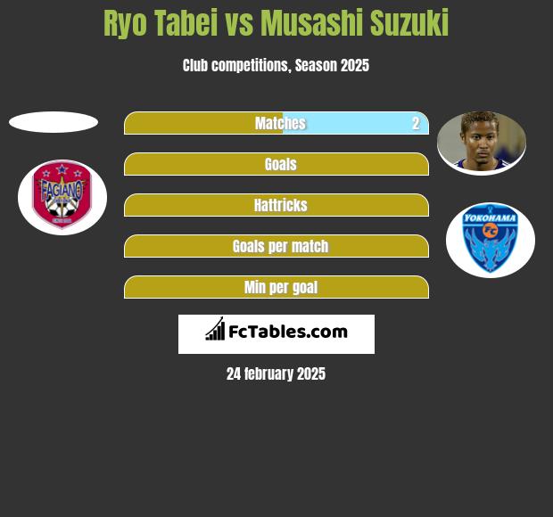 Ryo Tabei vs Musashi Suzuki h2h player stats