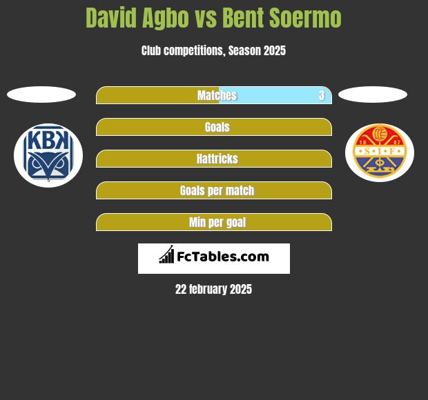 David Agbo vs Bent Soermo h2h player stats