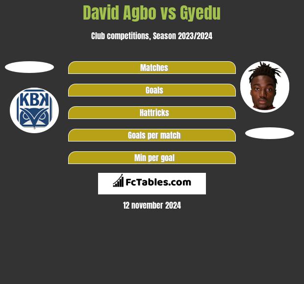 David Agbo vs Gyedu h2h player stats