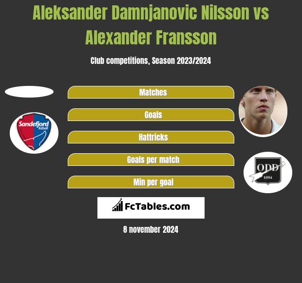 Aleksander Damnjanovic Nilsson vs Alexander Fransson h2h player stats