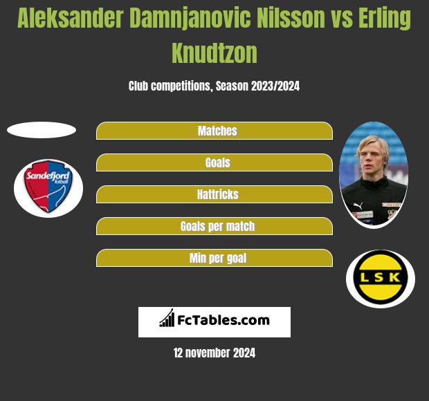 Aleksander Damnjanovic Nilsson vs Erling Knudtzon h2h player stats