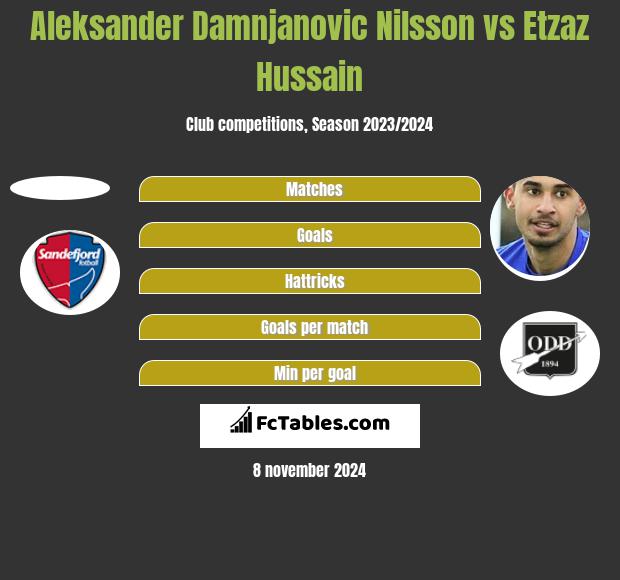 Aleksander Damnjanovic Nilsson vs Etzaz Hussain h2h player stats