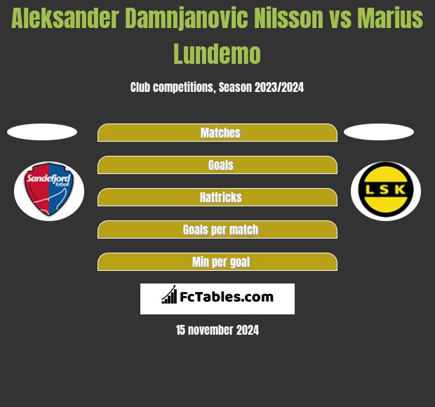 Aleksander Damnjanovic Nilsson vs Marius Lundemo h2h player stats