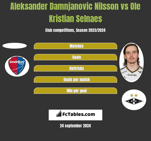 Aleksander Damnjanovic Nilsson vs Ole Kristian Selnaes h2h player stats