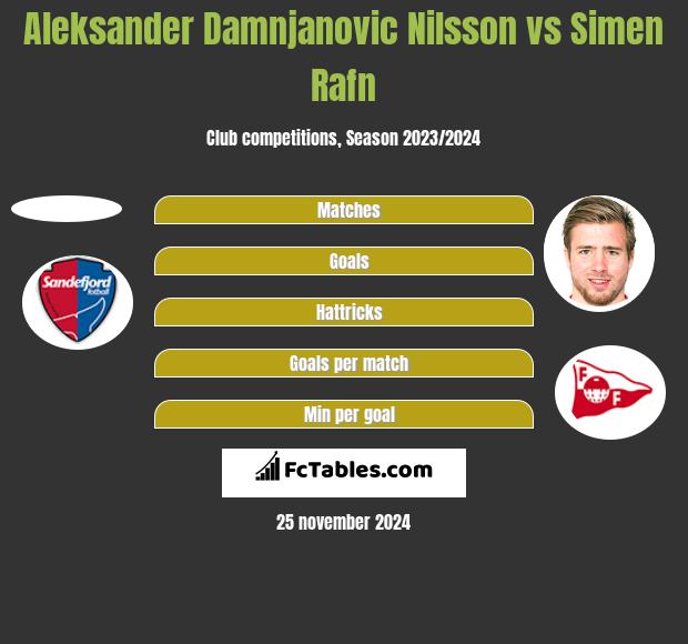 Aleksander Damnjanovic Nilsson vs Simen Rafn h2h player stats