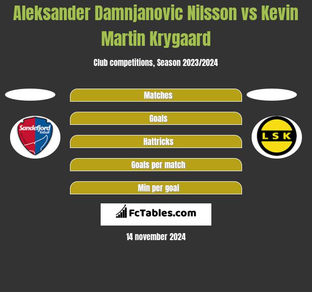 Aleksander Damnjanovic Nilsson vs Kevin Martin Krygaard h2h player stats