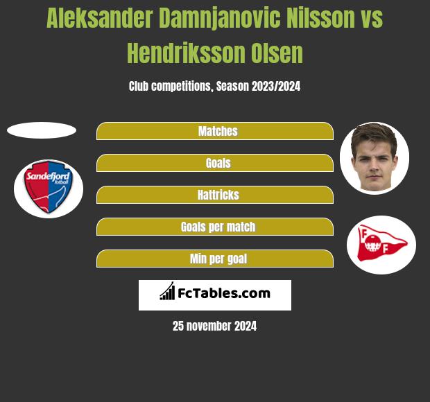 Aleksander Damnjanovic Nilsson vs Hendriksson Olsen h2h player stats