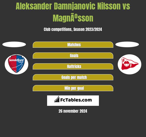 Aleksander Damnjanovic Nilsson vs MagnÃºsson h2h player stats