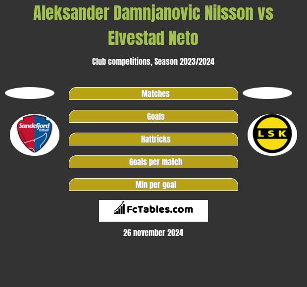 Aleksander Damnjanovic Nilsson vs Elvestad Neto h2h player stats