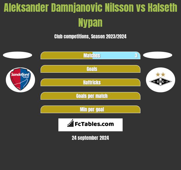 Aleksander Damnjanovic Nilsson vs Halseth Nypan h2h player stats