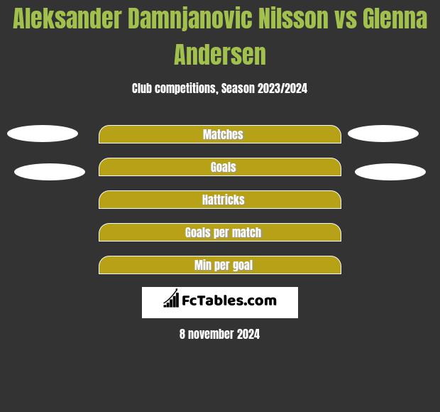 Aleksander Damnjanovic Nilsson vs Glenna Andersen h2h player stats