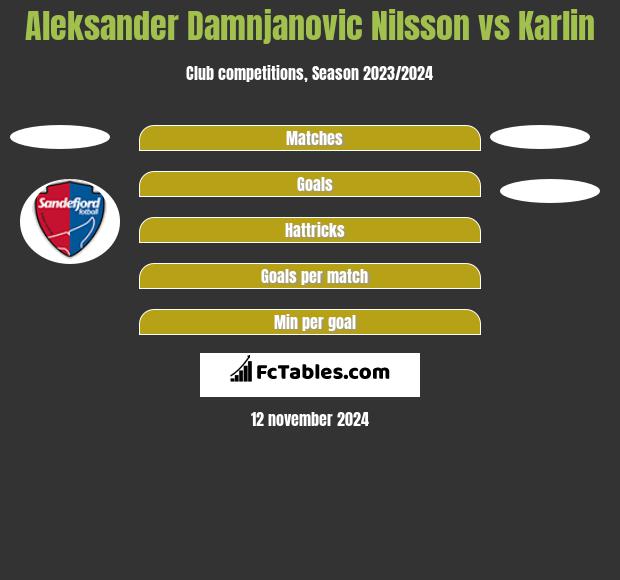 Aleksander Damnjanovic Nilsson vs Karlin h2h player stats