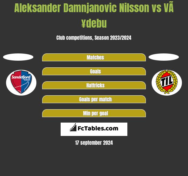 Aleksander Damnjanovic Nilsson vs VÃ¥debu h2h player stats