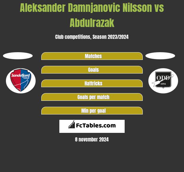 Aleksander Damnjanovic Nilsson vs Abdulrazak h2h player stats