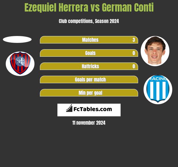 Ezequiel Herrera vs German Conti h2h player stats