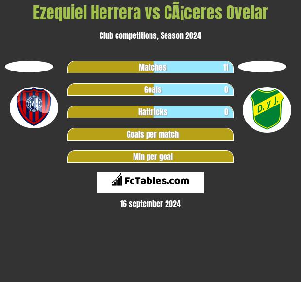 Ezequiel Herrera vs CÃ¡ceres Ovelar h2h player stats