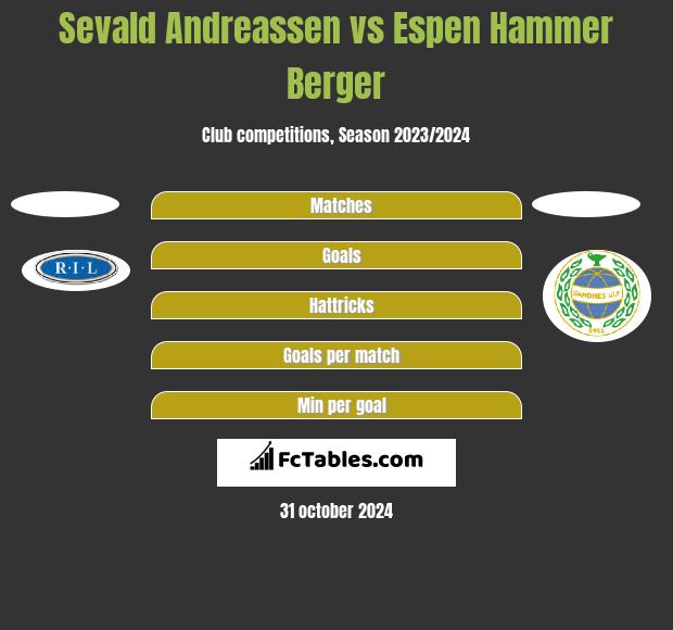 Sevald Andreassen vs Espen Hammer Berger h2h player stats