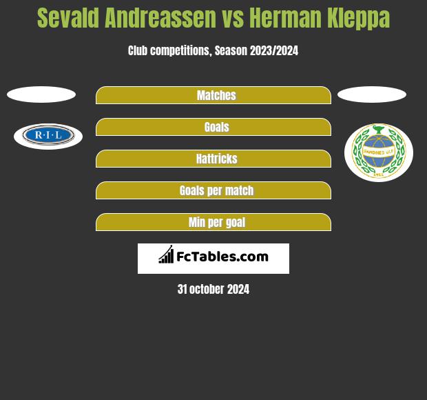 Sevald Andreassen vs Herman Kleppa h2h player stats